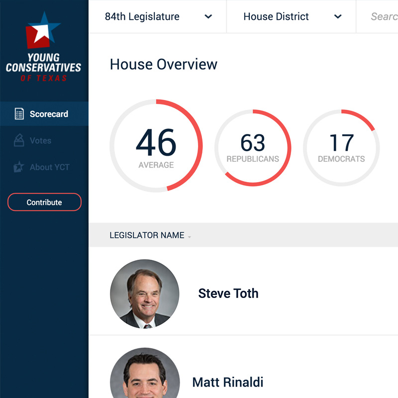 YCT publishes the most respected conservative ratings of the Texas Legislature. They needed a website design that could effectively display their scorecard.